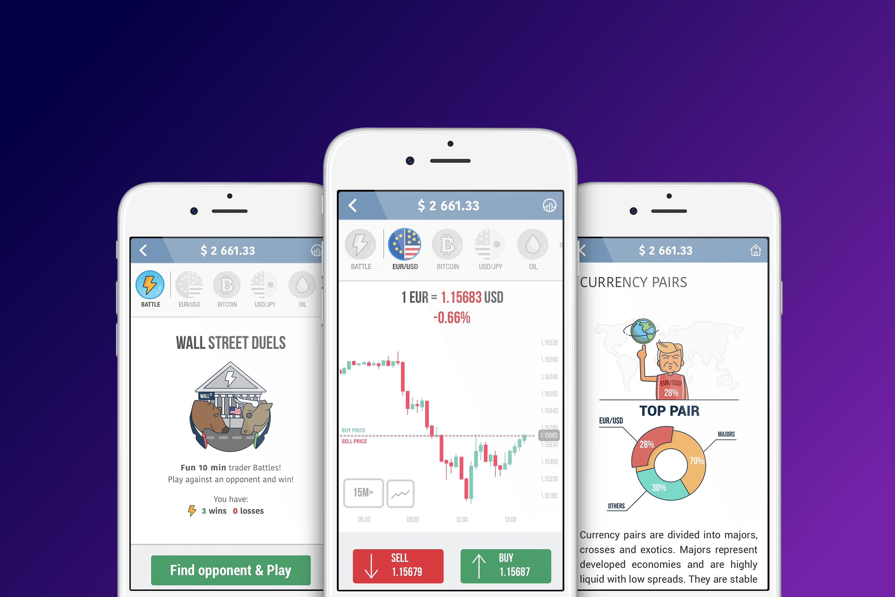 Forex Charts Android