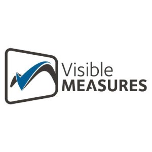 visible measures