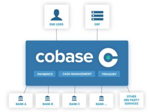 cobase