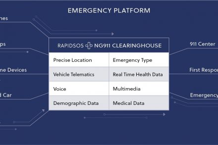 RapidSOS Emergency Platform