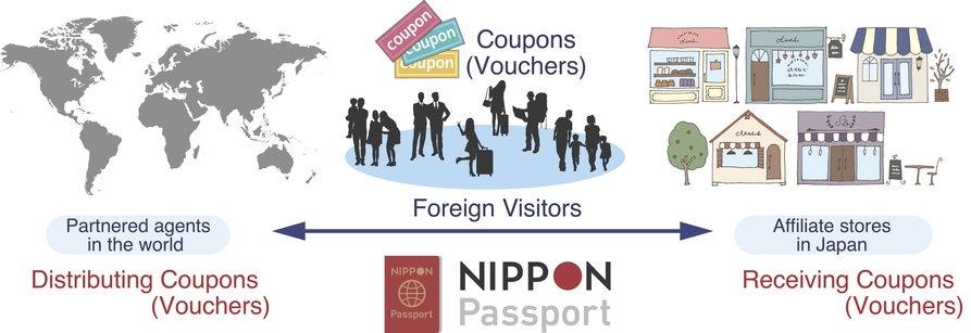 nippon passport