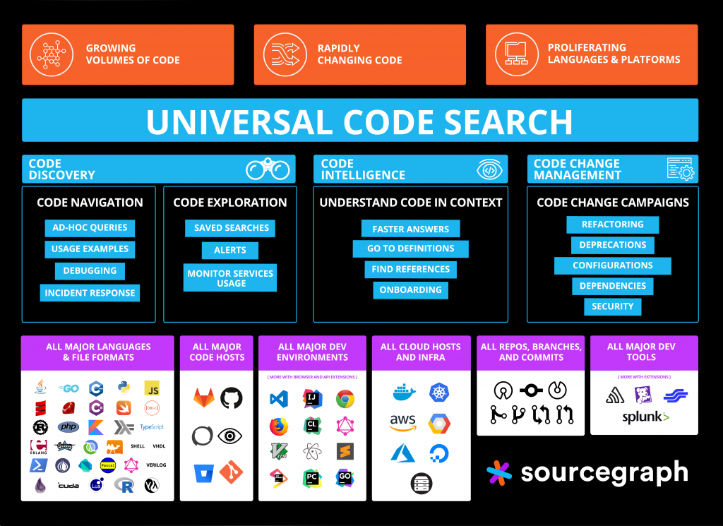 Sourcegraph