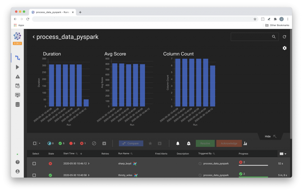 Databand