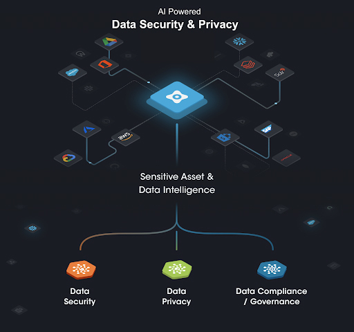 Securiti