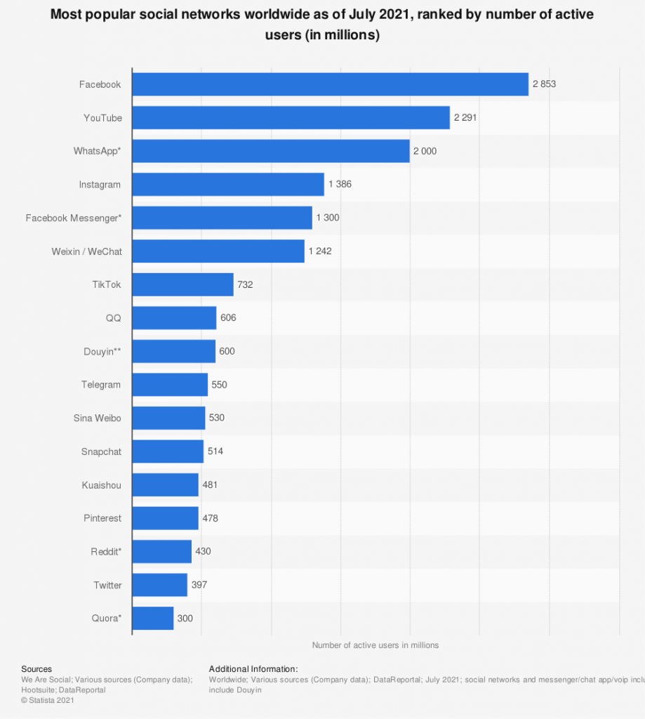 statista