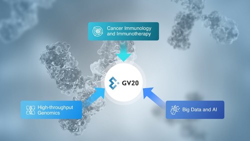 GV20 Oncotherapy