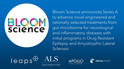 Bloom Science