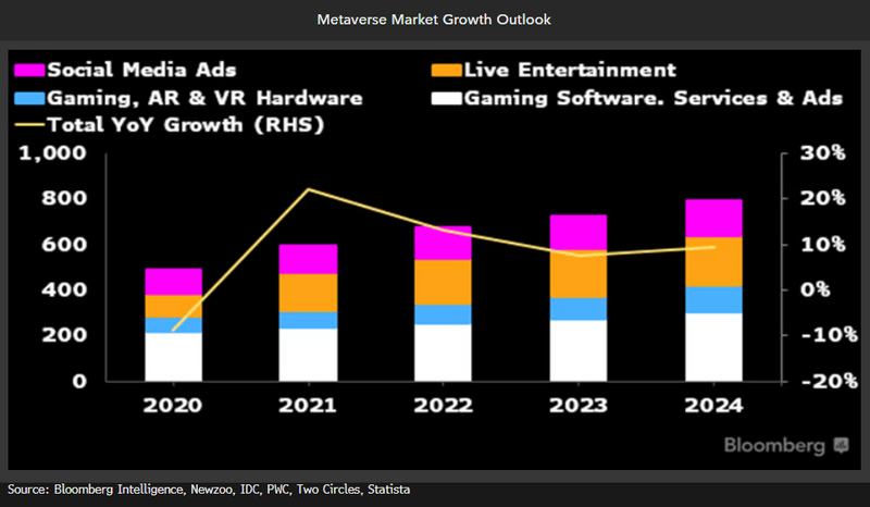 Metaverso Hardware