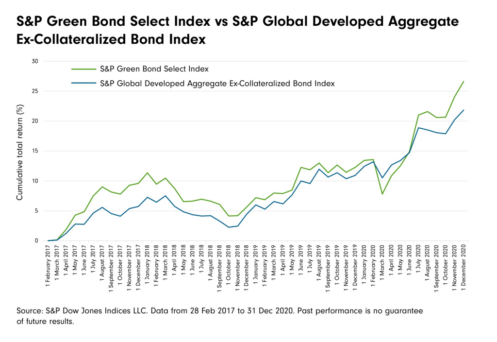 (Image source: Fidelity Australia)